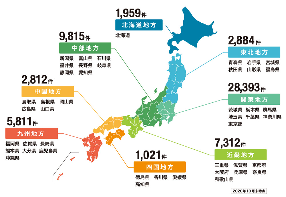 お客さま地方別割合