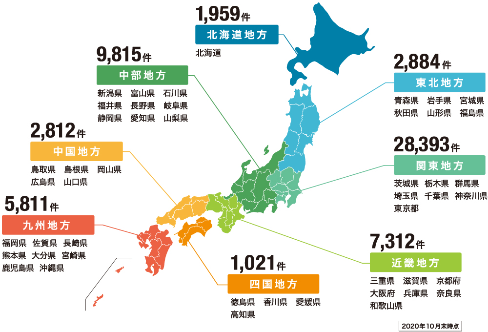 お客さま地方別割合